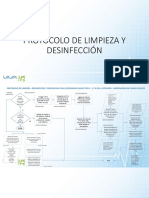 Protocolo de Limp y Desinf Covid-19