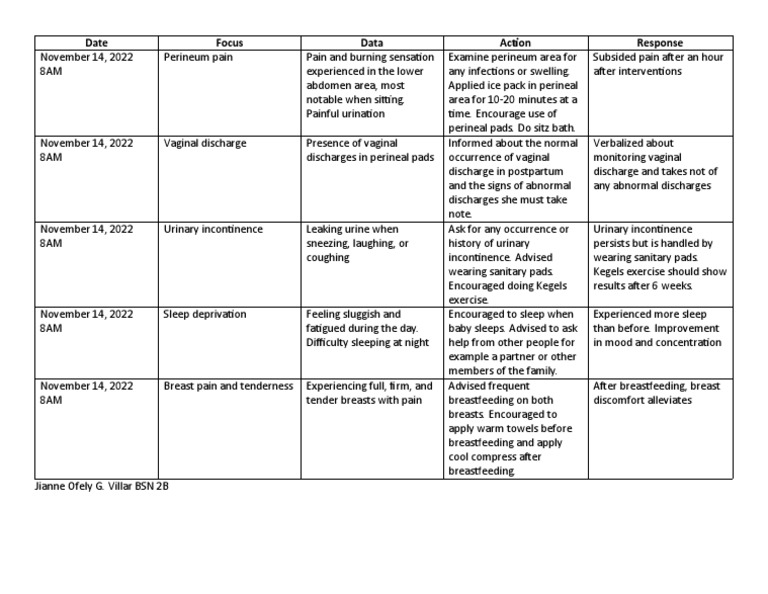 Fdar download free pdf urinary incontinence breastfeeding