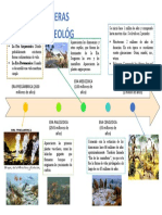 Línea Del Tiempo Eras Geológicas