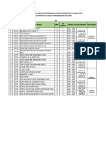 Jadual Pergerakan Pelajar Ujian Bertutur PBD Pertengahan Tahun