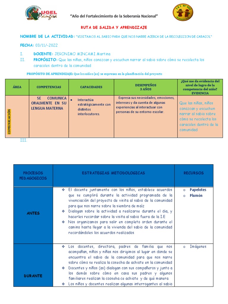 Sesion 03 | PDF | Aprendizaje | Salón de clases