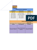 Java Final Project Database Structure