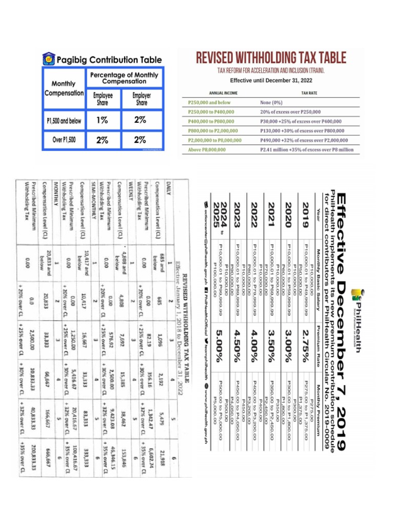 Deduction Table - Printables | PDF