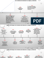 Linea Del Tiempo Del Internet