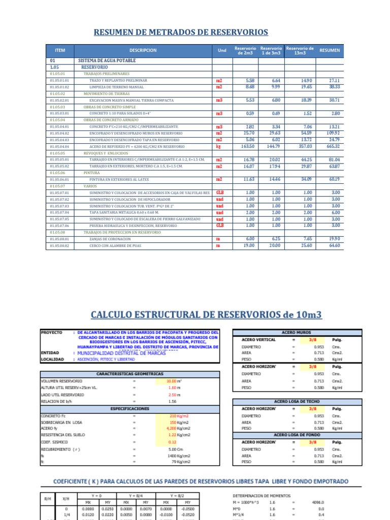 DISEÑO ESTRUCTURA RESERVORIO DE 10m3 ASCENCION | PDF