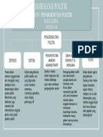 MINDMAP SOSPOL BAB 4 - Fadia Zahra - 1905558 - Pendidikan Sosiologi 4B