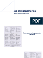 Factores Compensatorios