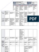 DLL - All Subjects 2 - Q2 - W5 - D4