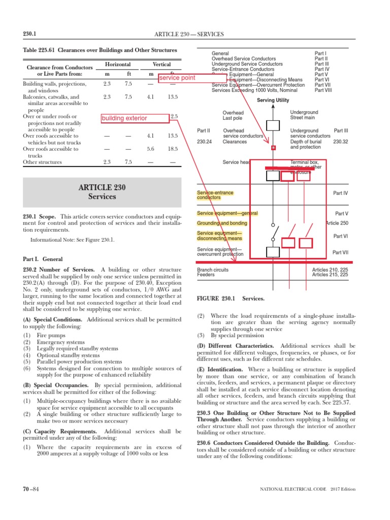NEC 2017 Article 230: Services Overview | PDF