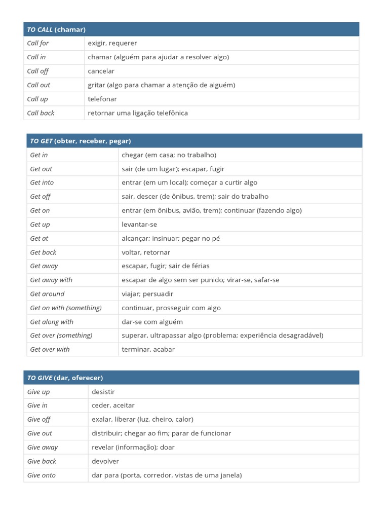 Phrasal Verbs Pdf