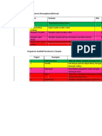 Modul 9