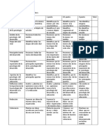 Rubrica para Evaluar Un Informe