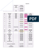 Budget Expenses - Okt Nov 2022