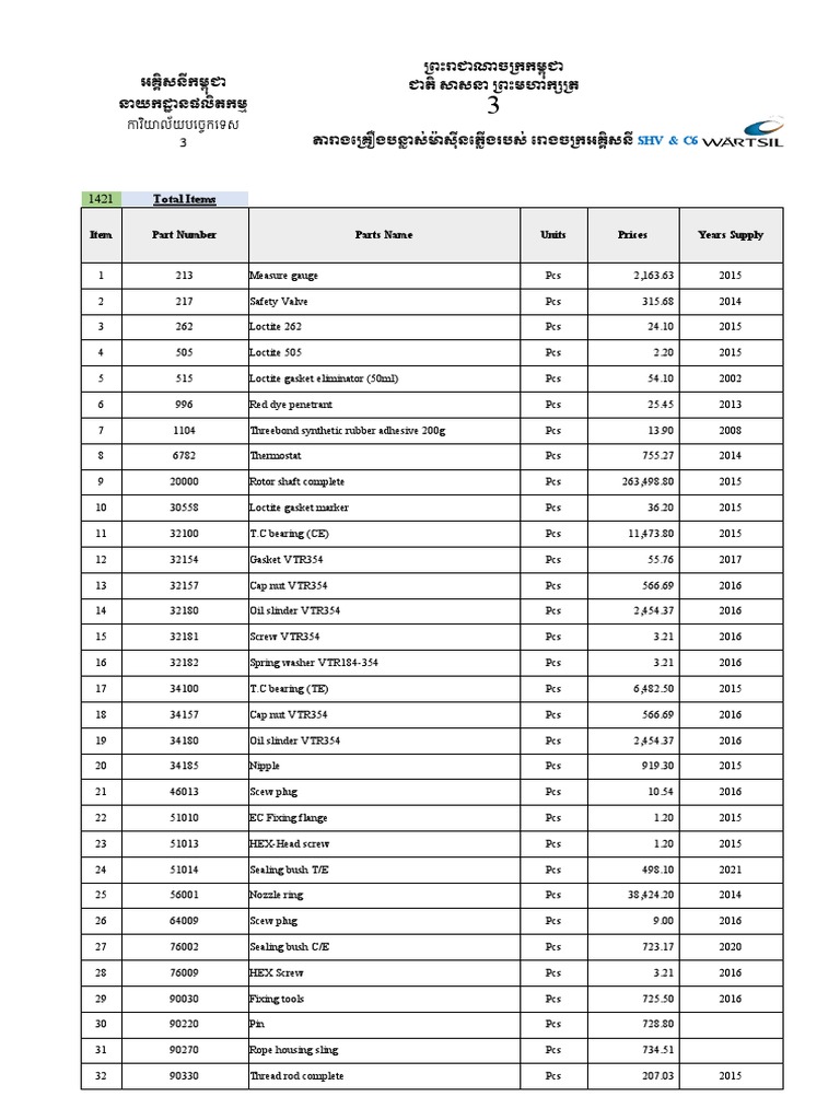 Parts Inventory List for Maintenance and Repair of Industrial Machinery ...