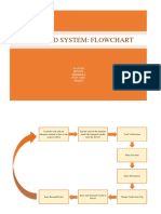ProposedSystem FlowchartBeep Card