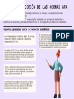 Infografia de Las Normas APA
