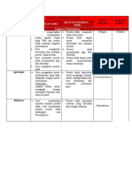 Orientasi: Kegiatan Pendahuluan