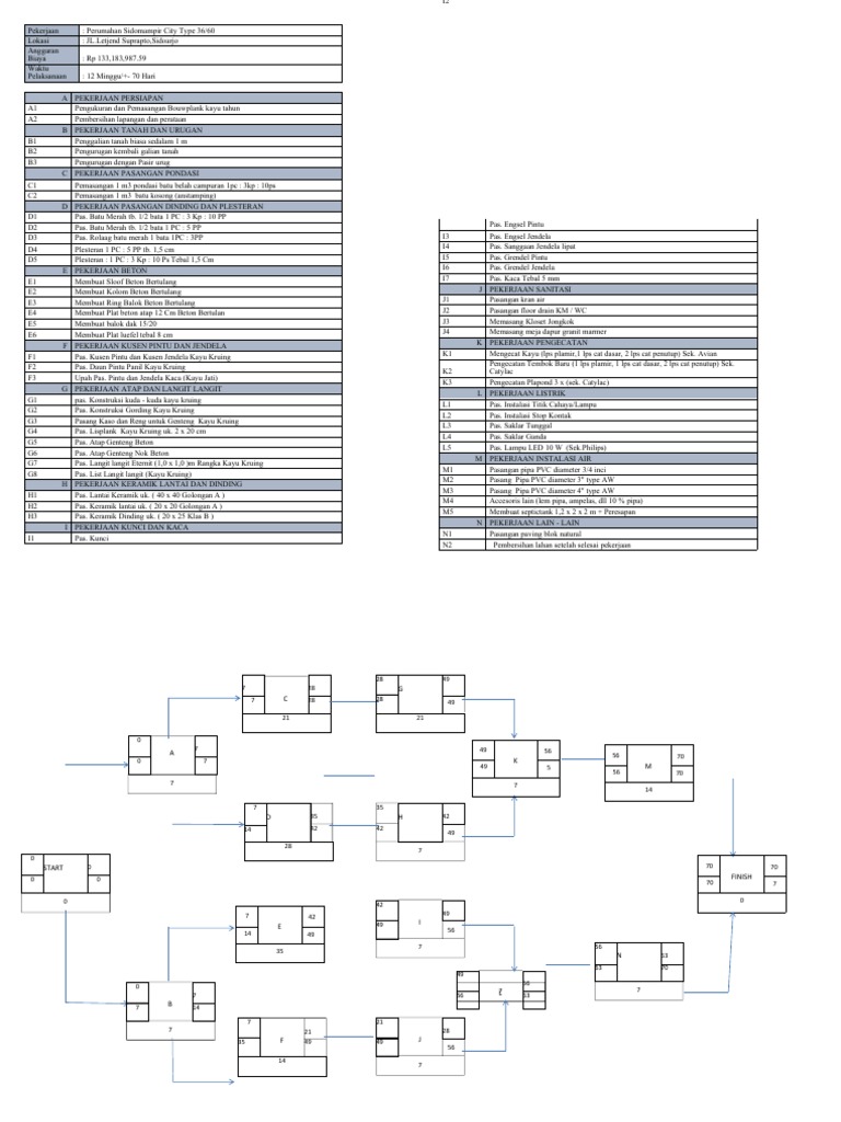 Proyek Pembangunan Sidomampir City Pdf