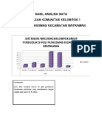 Hasil Analisa Data Spss