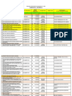 Rekap Penyerapan Anggaran Urkesmapta T.A. 2022