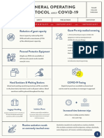 Infographics Covid-19