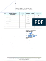 Daftar Peralatan Utama