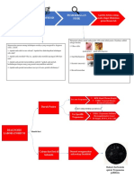 Skema Diagnosis Sifilis