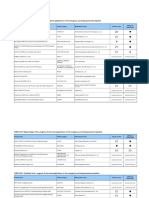 WHO 200922-Eul-Covid19-Ivd-Update