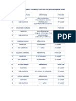 Cuadro de Ganadores en Las Diferentes Disciplinas Deportivas