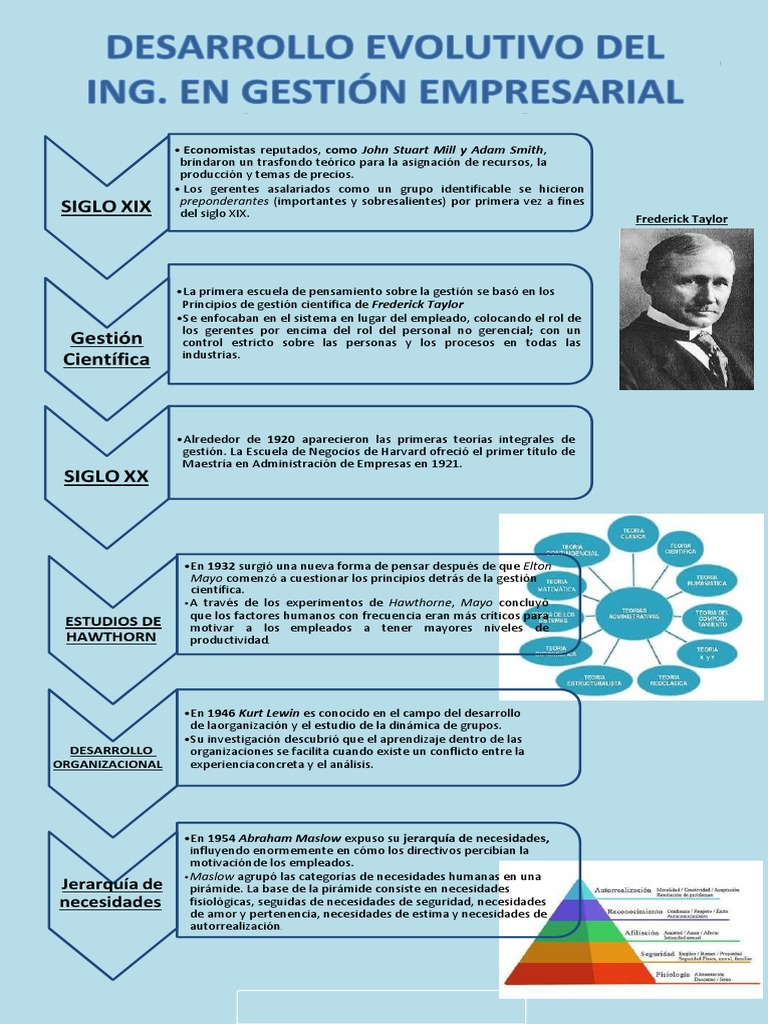 Evolución de la Gestión Empresarial | PDF | Motivación | Motivacional