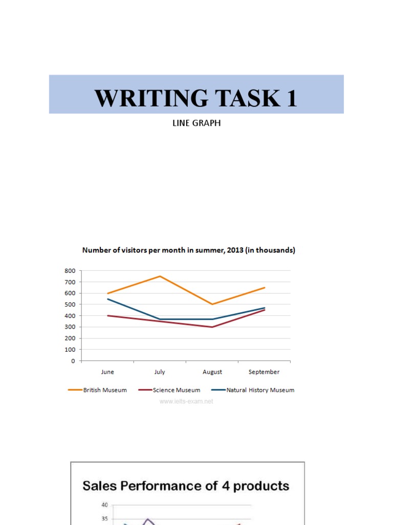 Task 1 Line Graph | PDF | Adverb | Adjective