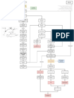 FCM Diphteria