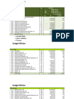 Budget Bibitan Contoh