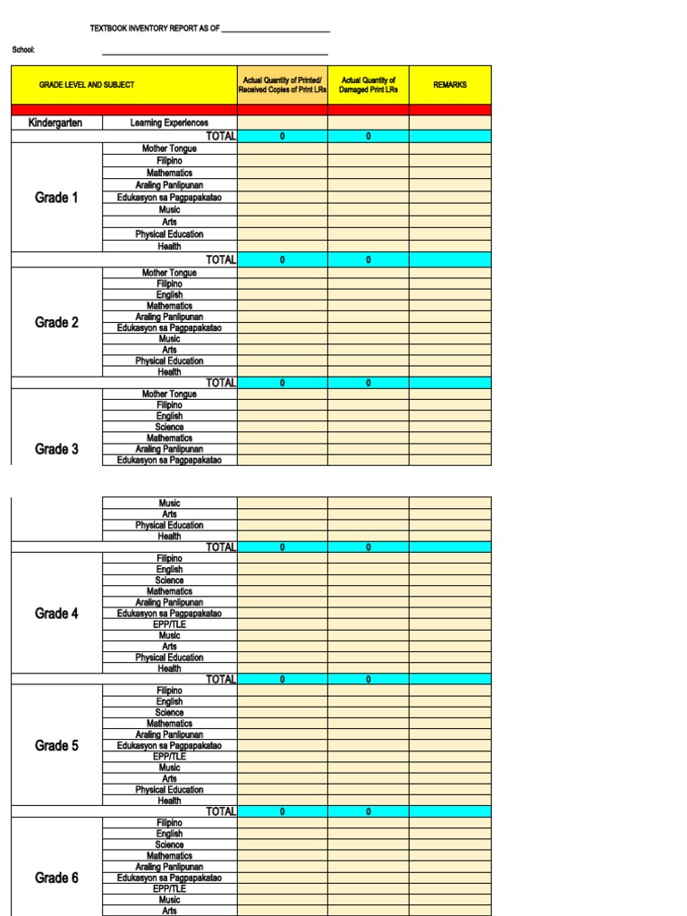 Learning Resources Inventory Report | PDF | Social Sciences | Science