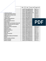 Data Siswa Kelas X 2223-1-2-1