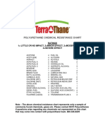 Polyurethane Chemical Resistance Chart1