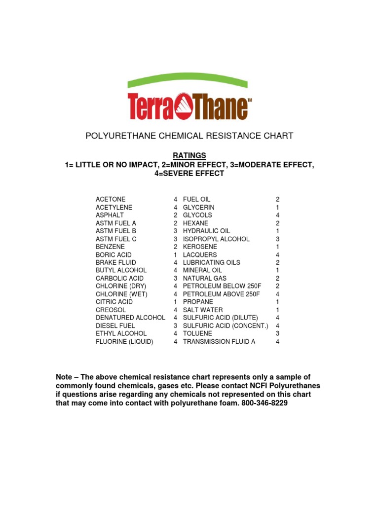Polyurethane Chemical Resistance Chart1 PDF