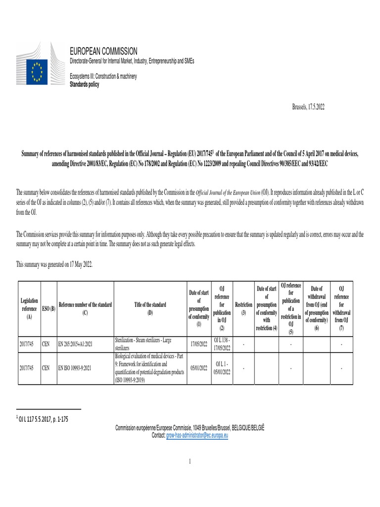2017 745 Medical Devices Summary List of Harmonised Standards