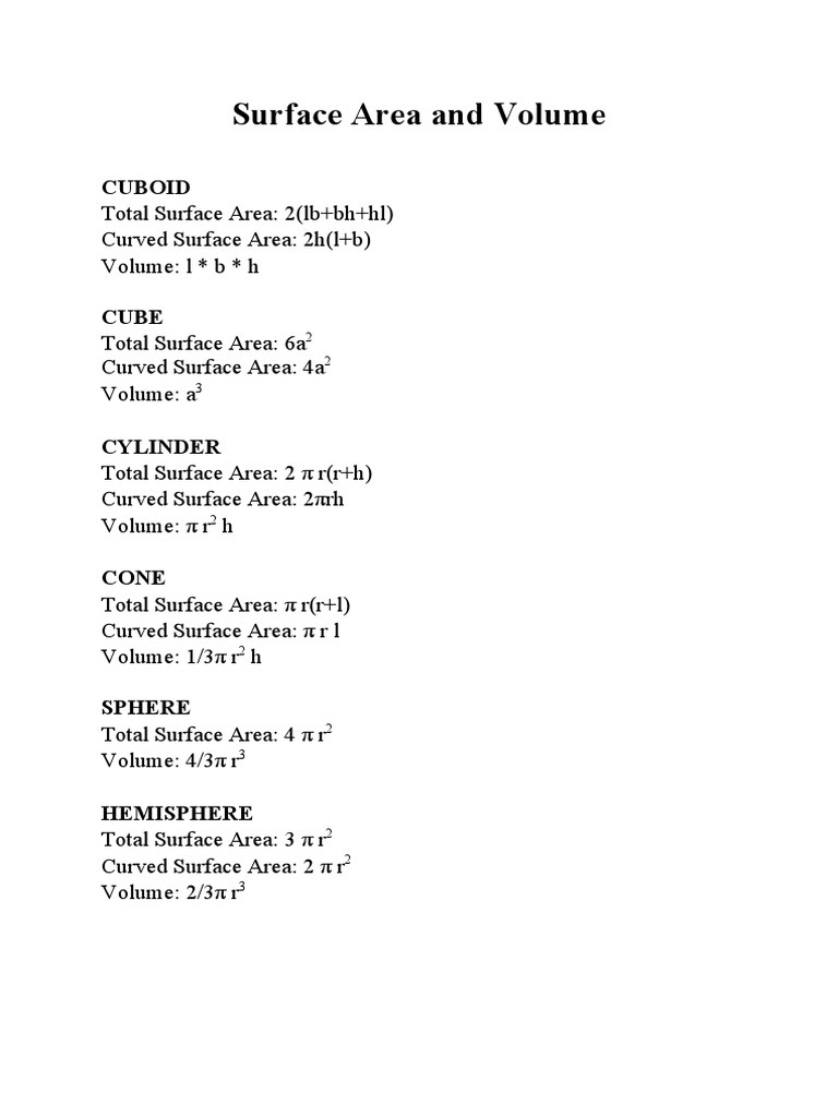 Surface Area and Volume Formulas PDF