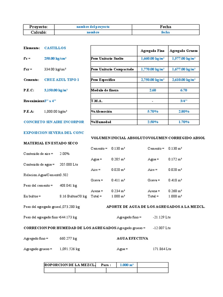Dosificación de Concreto PDF