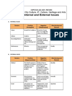 INTERNAL and EXTERNAL ISSUES