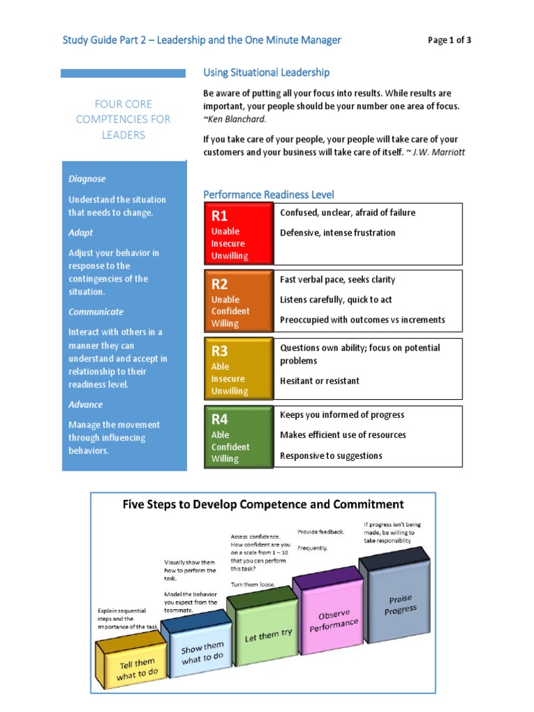 Part 2 study guide leadership and the one minute manager pdf