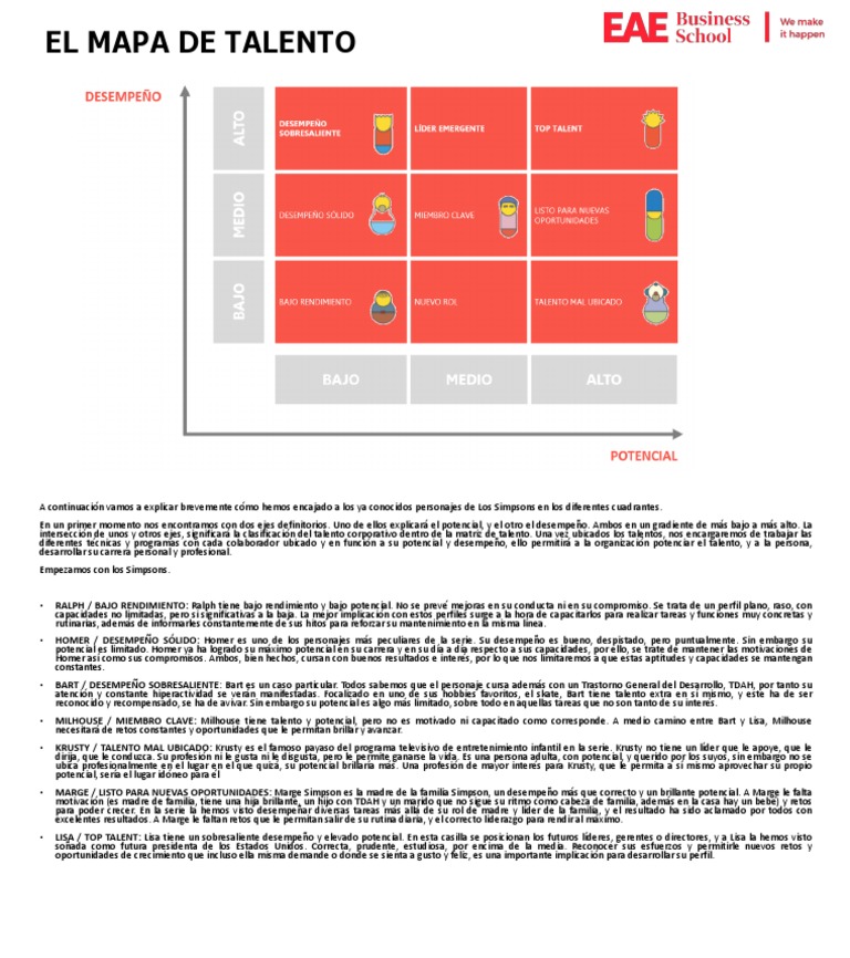 El Mapa Del Talento | PDF | Bart Simpson | Desorden hiperactivo y ...
