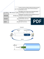 Latency, Bandwidth, Download, Uplaod, Throughput