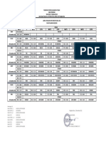 Jadwal Mapel Pas Ganjil 22