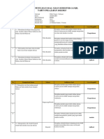 Kisi-Kisi Soal Uas Ganjil BDSD Kls. Xii 2022-2023