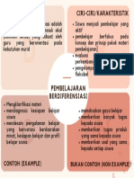 Pembelajaran Berdiferensiasi