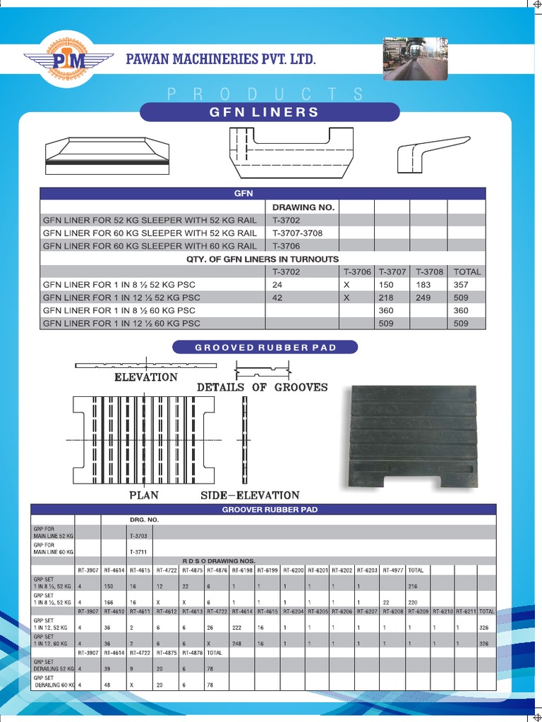 GFN Liners | PDF