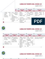 Linea de Tiempo Del Covid-19 en Perù