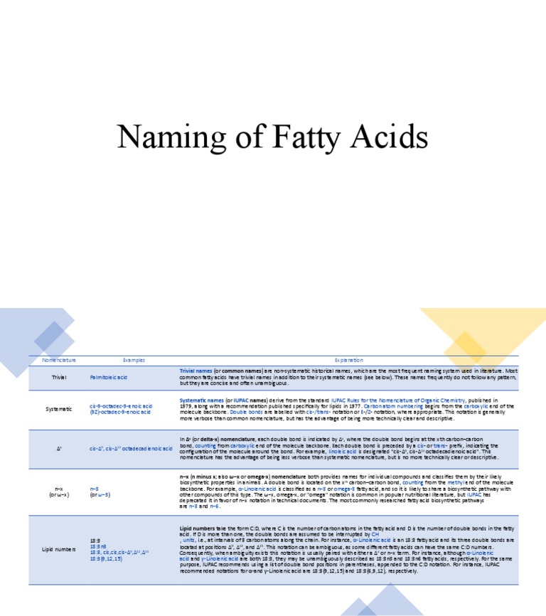 Naming of Fatty Acids PDF Fatty Acid Chemistry